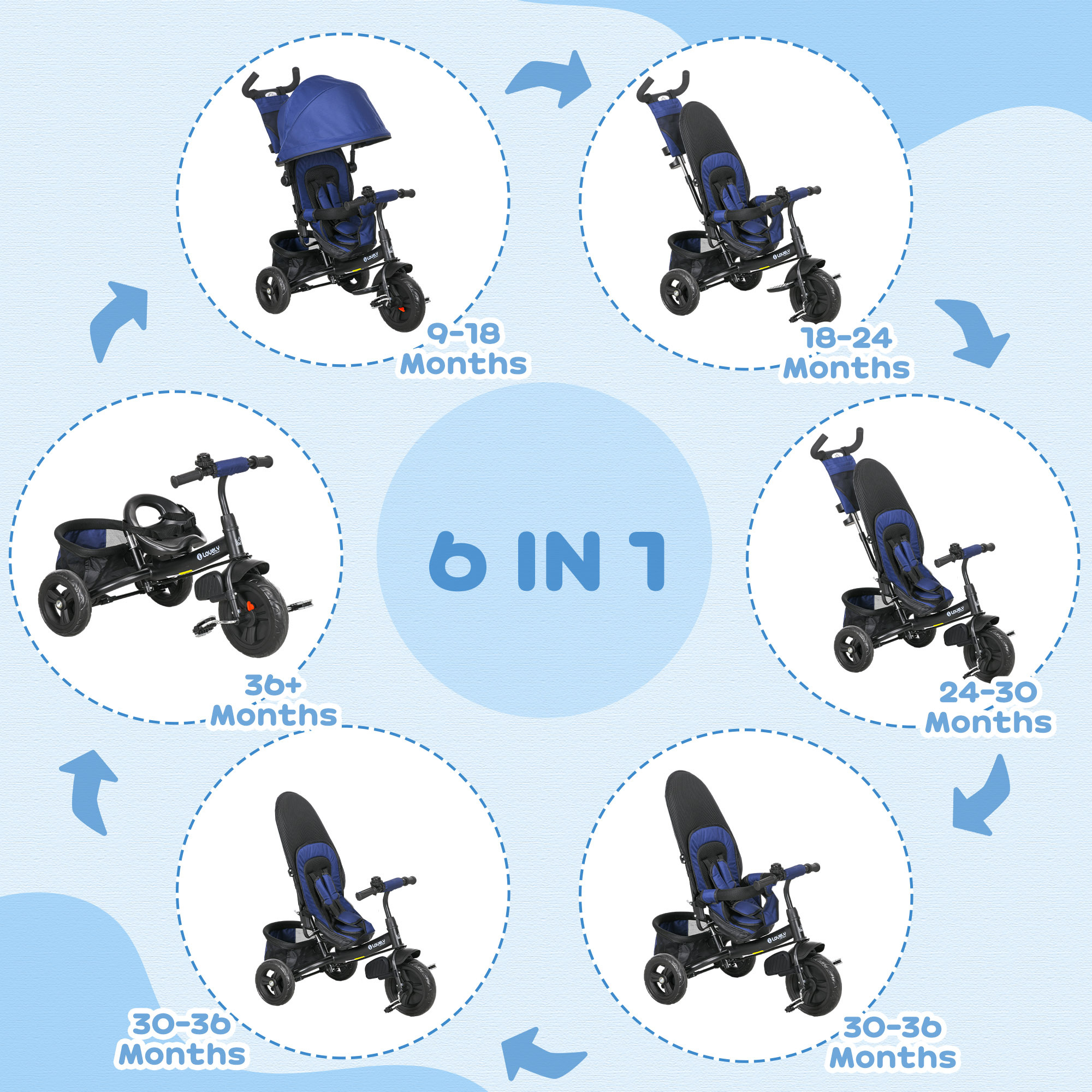 6 In 1 Kids Trike Push Bike With Push Handle, Canopy, 5-point Safety Belt, Storage, Footrest, Brake, For 1-5 Years, Dark Blue - Image 4