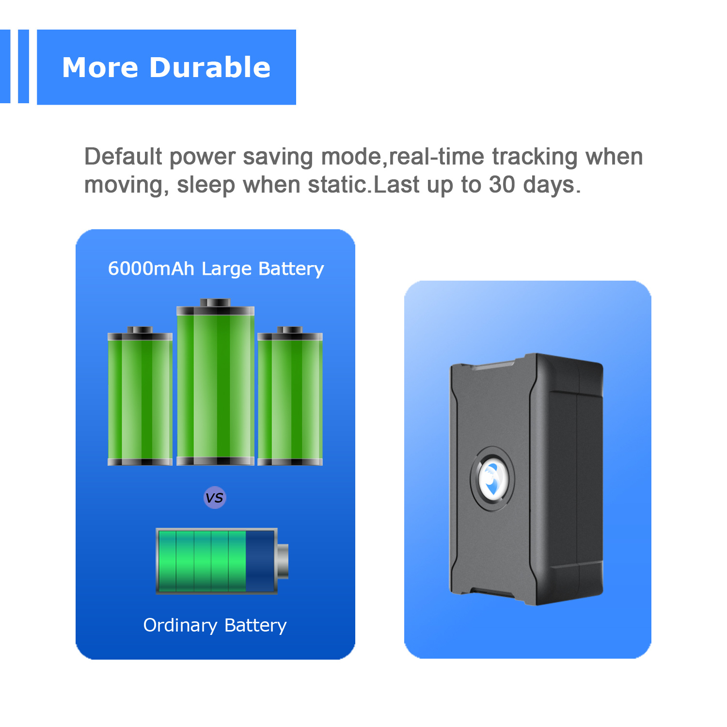 6000mAh Magnetic GPS Tracker For Vehicles Real Time Car Tracking Device With Geo Fence & Tamper Alarm - Image 4