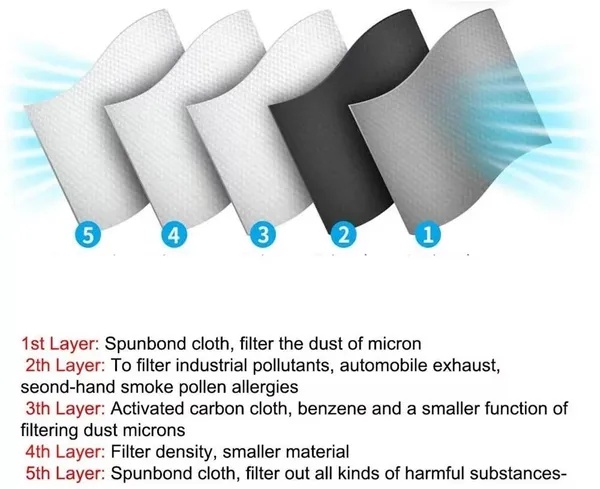 Halfgelaatsmasker Ademhalingsbeschermer met Filters, Herbruikbaar Gezichtsmasker 4 Halfgelaatsmasker Ademhalingsbeschermer met Filters, Herbruikbaar Gezichtsmasker - Afbeelding 4