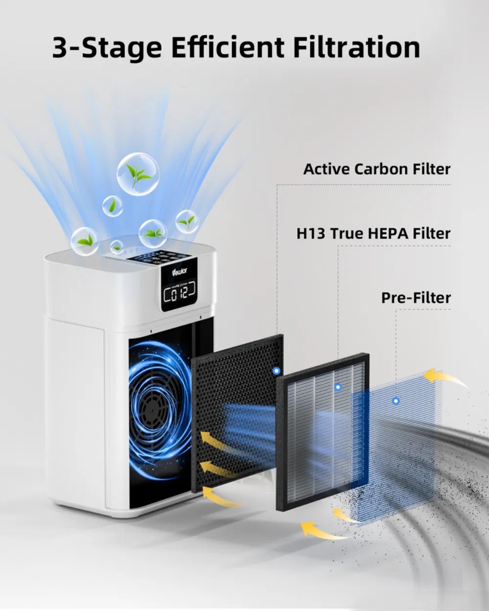Luchtreiniger met H13 HEPA-filter tot 145 m² 5 Luchtreiniger met H13 HEPA-filter tot 145 m² - Afbeelding 5