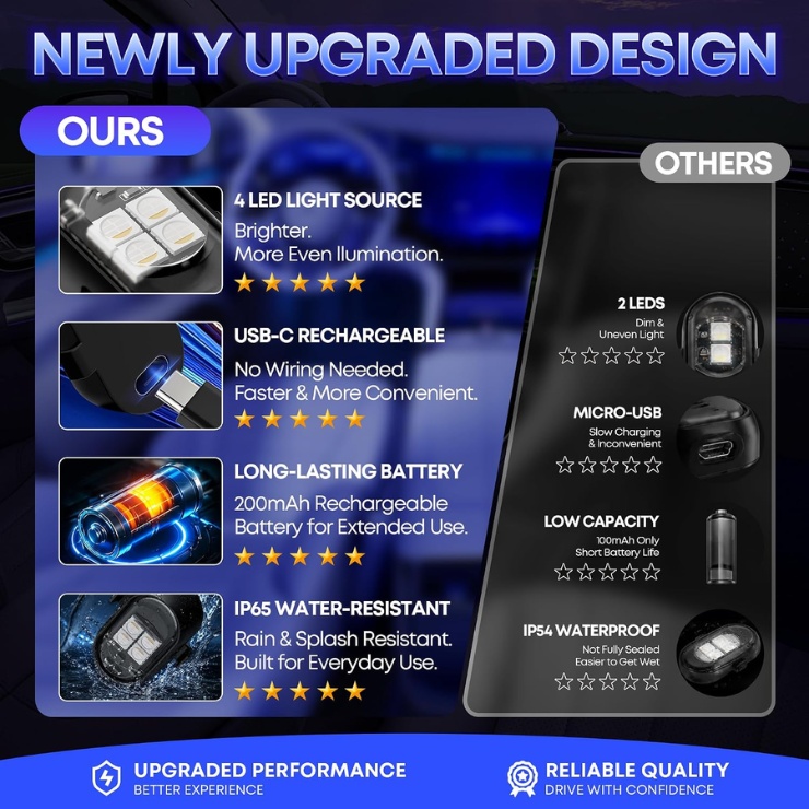 Draadloze Oplaadbare LED Interieurverlichting voor Auto 4 Draadloze Oplaadbare LED Interieurverlichting voor Auto - Afbeelding 4